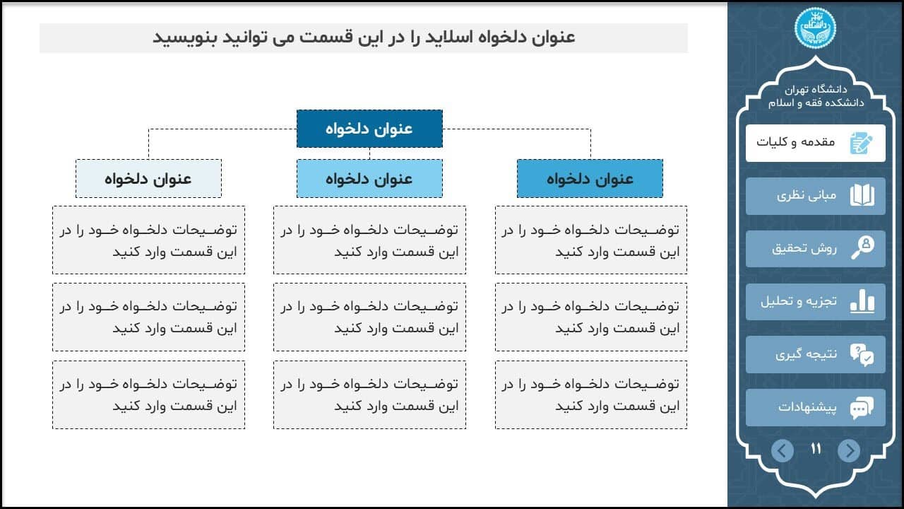 هر اسلاید باید راجع به یک موضوع باشد